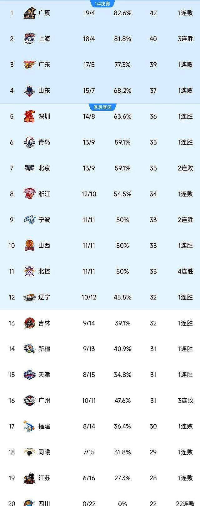 萨马兰奇出席冠军论坛