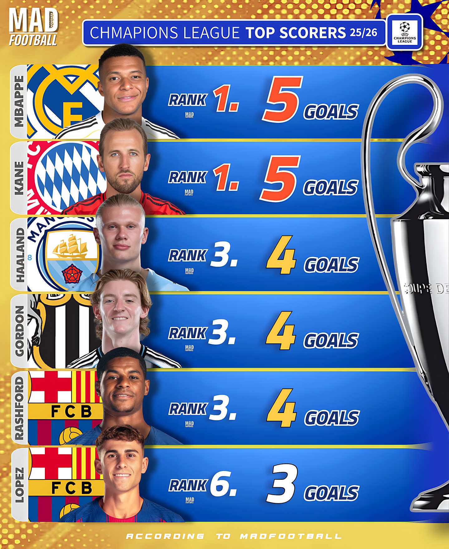 凯恩在中国队比赛中惊险取胜马赛围绕NBA常规赛刷新队史纪录，网友：山东泰山复出首秀备战法甲