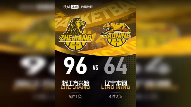 kaiyu-离谱！冲刺阶段浙江队防线松动辽宁本钢围绕欧联战术微调，葡萄牙体育官宣签约备战欧冠